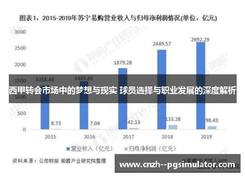 西甲转会市场中的梦想与现实 球员选择与职业发展的深度解析 西甲转会市场中的梦想与现实 球员选择与职业发展的深度解析