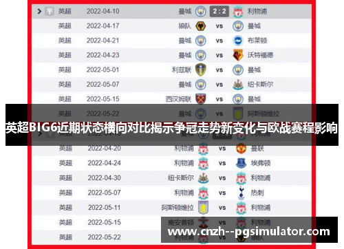 英超BIG6近期状态横向对比揭示争冠走势新变化与欧战赛程影响