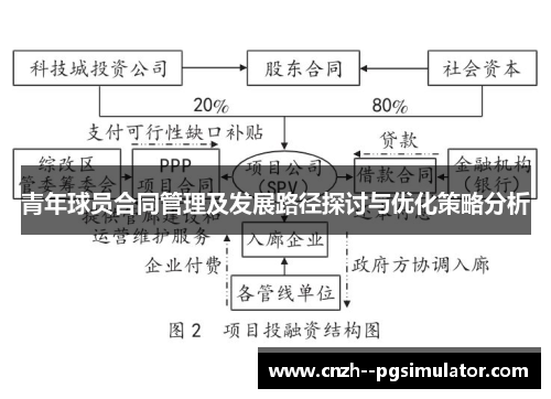 青年球员合同管理及发展路径探讨与优化策略分析