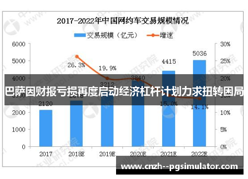 巴萨因财报亏损再度启动经济杠杆计划力求扭转困局