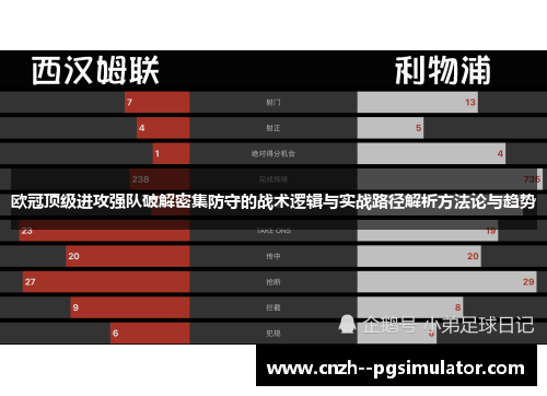 欧冠顶级进攻强队破解密集防守的战术逻辑与实战路径解析方法论与趋势 欧冠顶级进攻强队破解密集防守的战术逻辑与实战路径解析方法论与趋势
