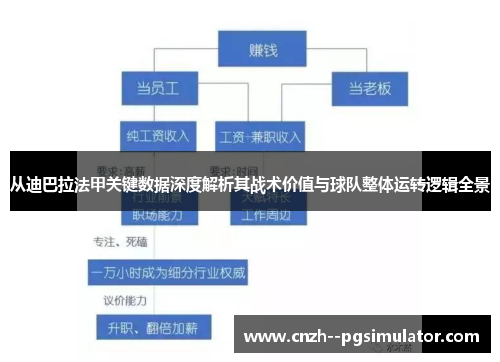 从迪巴拉法甲关键数据深度解析其战术价值与球队整体运转逻辑全景 从迪巴拉法甲关键数据深度解析其战术价值与球队整体运转逻辑全景